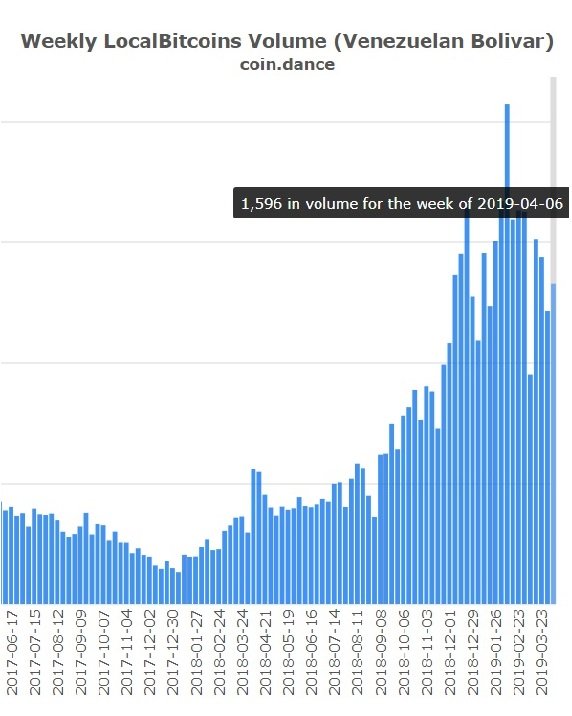 CoinDance-Venezuela-Bitcoins.jpg