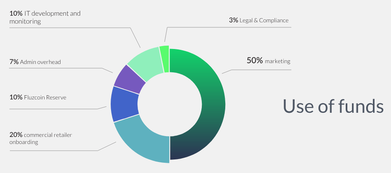 fluzcoin Token Allocation.png