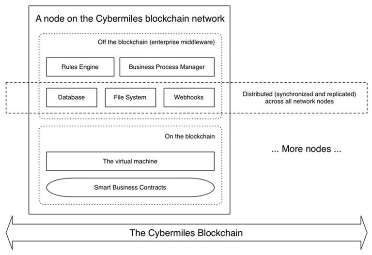 cybermiles-figure-1.jpg