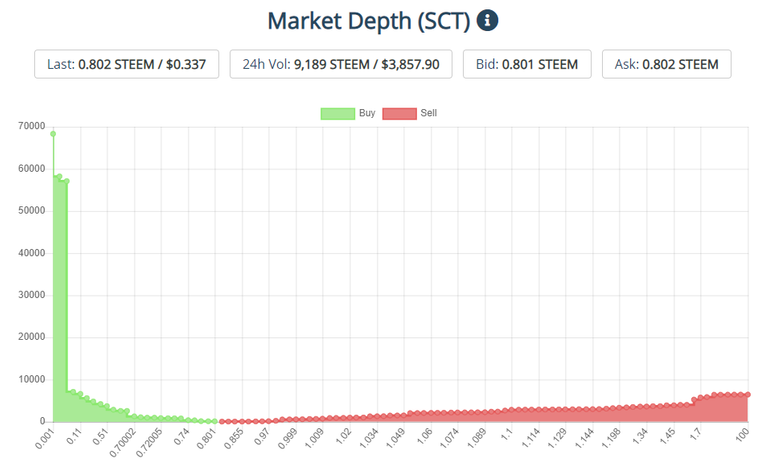 market depth2.png