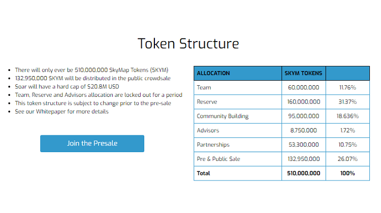 Token-Structure.png