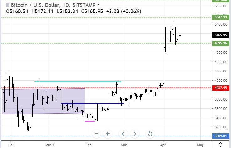 Apr14BTC.JPG