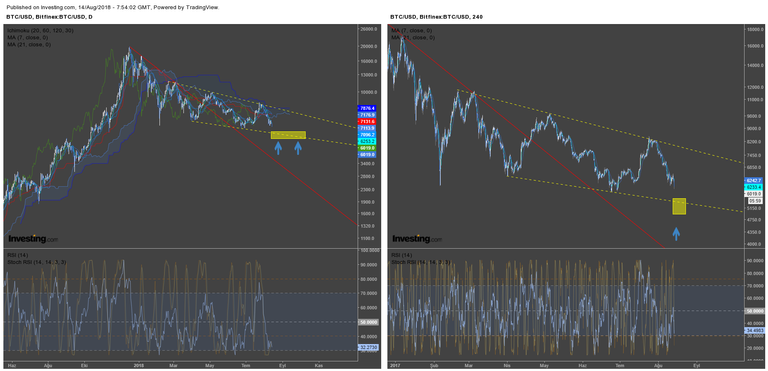 Bitcoin 14.08.png