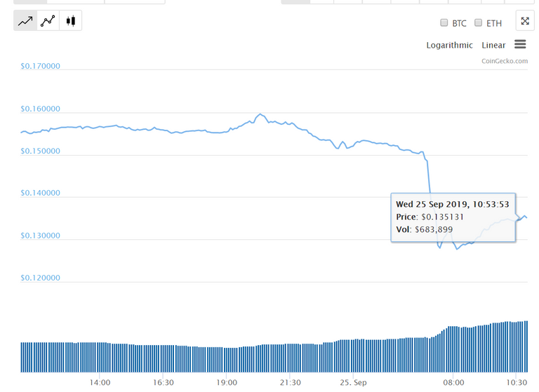 steem price Aug 25.PNG