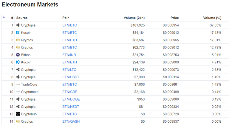 etn markets.PNG