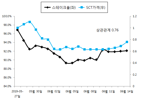 스테이크sct.png