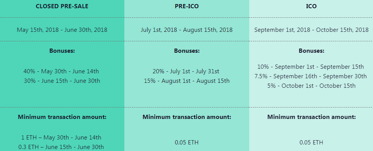 TOKEN AND ICO DETAILS.png
