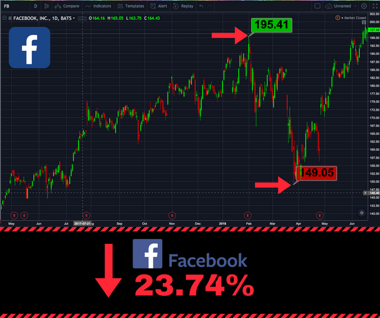 Facebook price drop.png