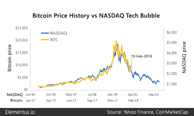 bitcoin-vs-nasdaq-social.png