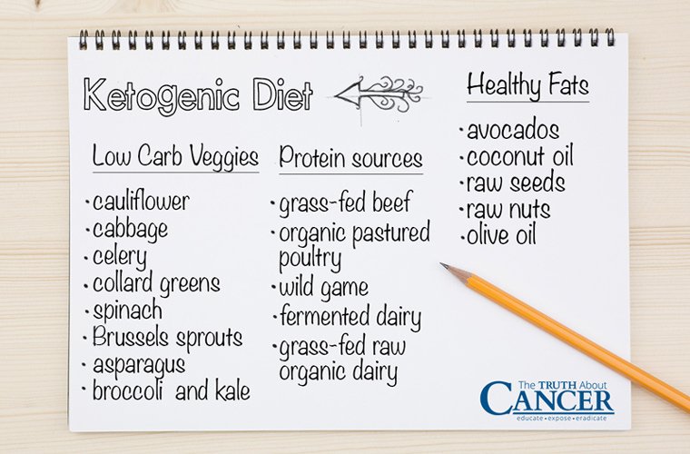 Ketogenic-Diet-Notes-2.jpg