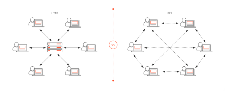 https_vs_ipfs.png