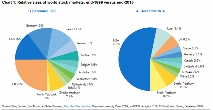 stock market chart