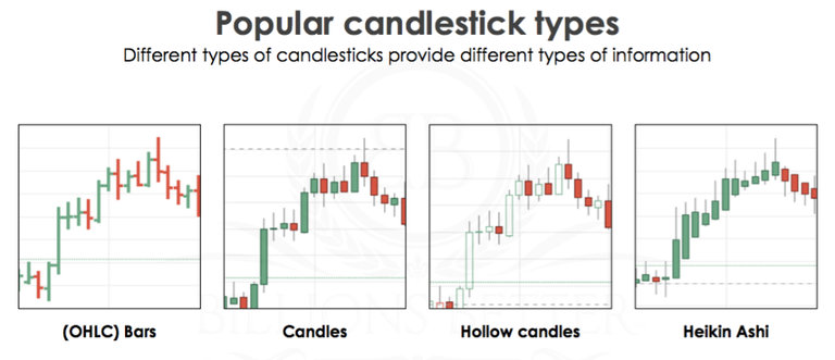 Technical Analysis - 5 Trades Money Machine!