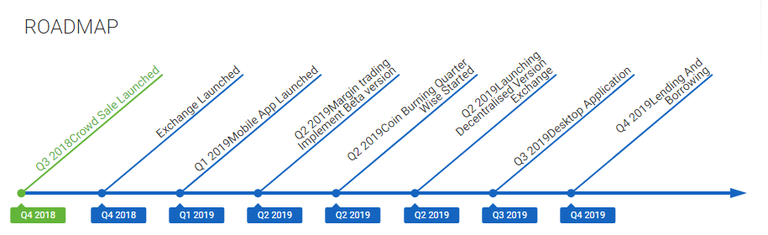 RoadMap.png