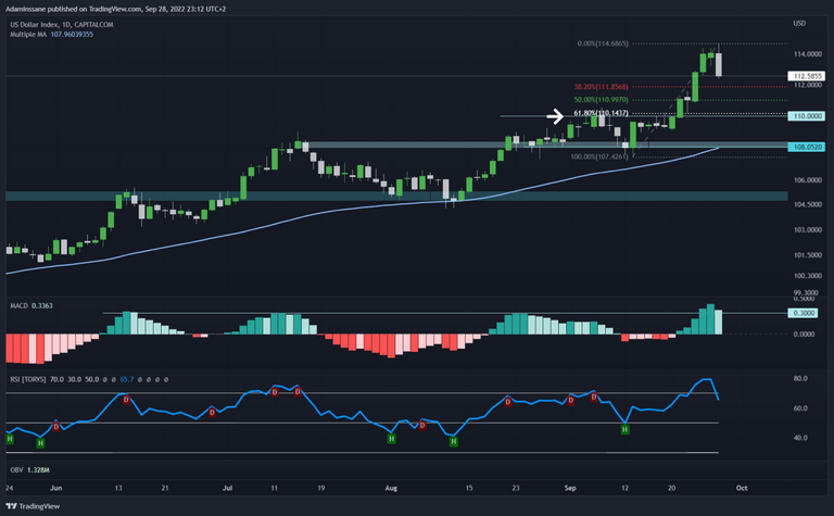 DXY 1D.png