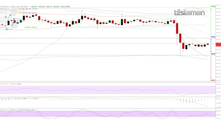 30 Oct 18 - BitStamp - BTCUSD.jpg