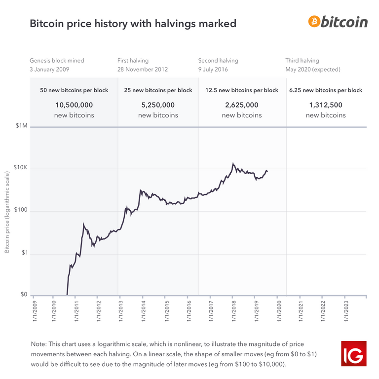 Bitcoin-halving-graph3.png