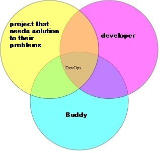 Devops2-300.jpg