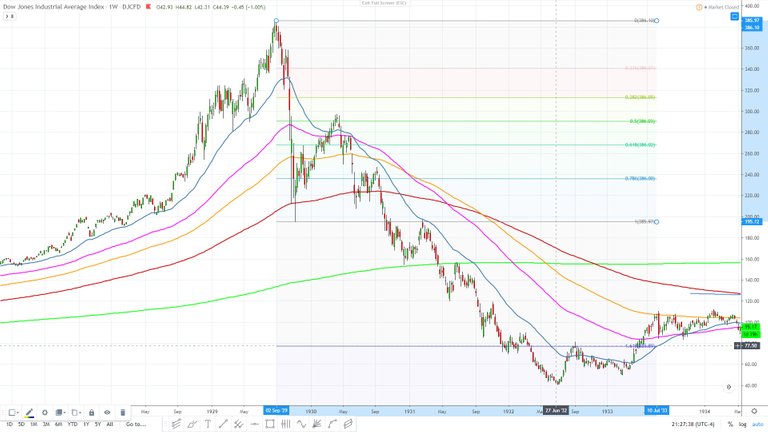 Dow jones pinball slingshot 1929 crash 2.jpg