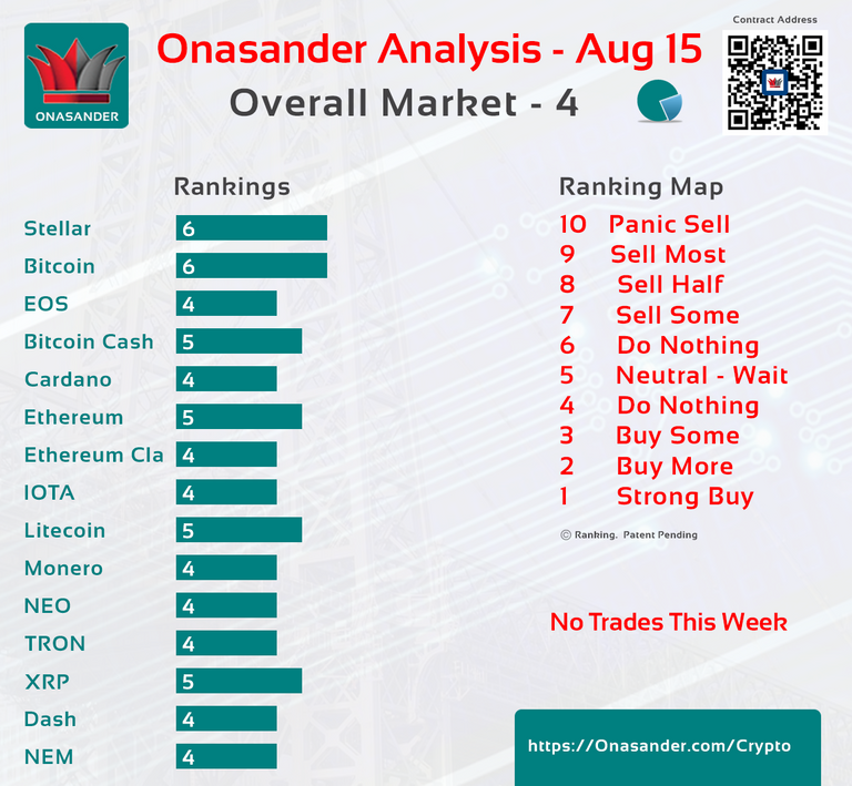 Cryptocurrency Ranking Announcement Aug 15, 2018