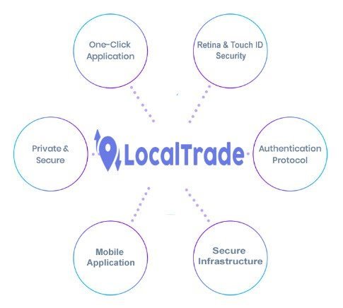 LocalTrade-ICO.jpg