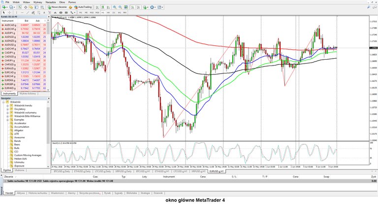 MetaTrader 4 okno główne.jpg