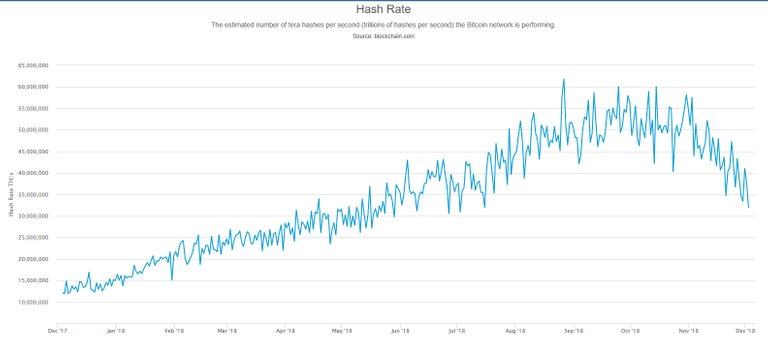 BTChashrate12042018.jpg