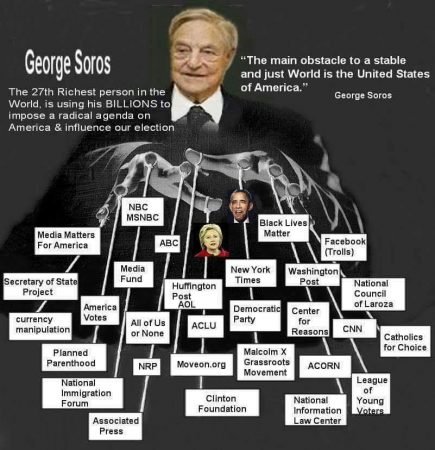 Joan-Swirsky-George-Soros-435x450.jpg