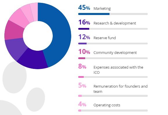 Investment distribution.jpg