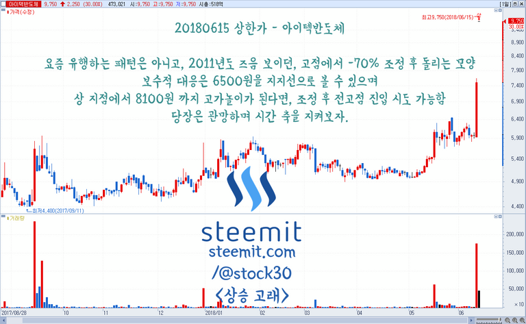 20180615 상 - 아이텍반도체 - 스팀잇.PNG