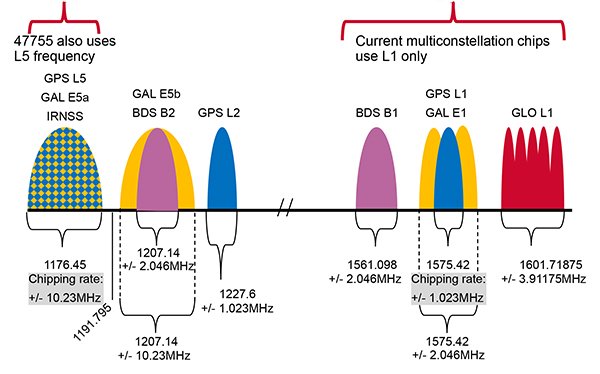 BCM47755-frequencies-W.jpg