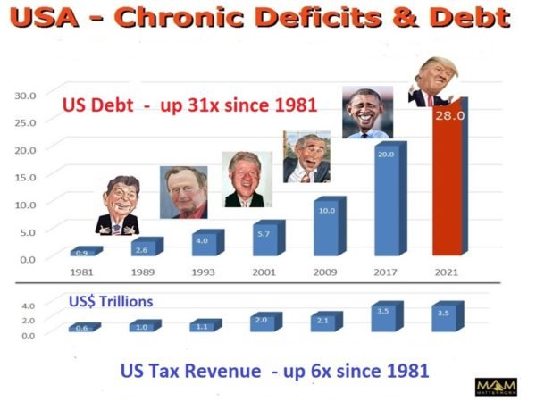 chronic_deficits-600x450.jpg