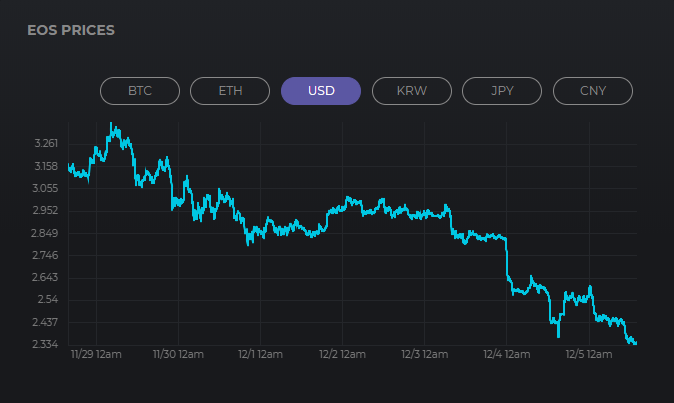 eos price.png