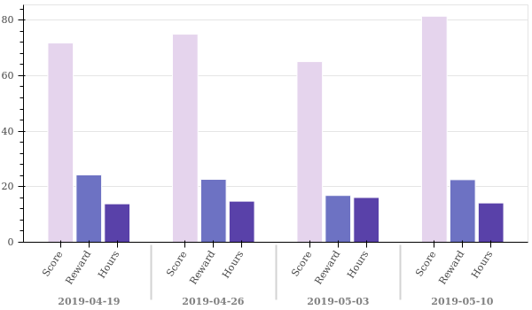 weekly_overview.png