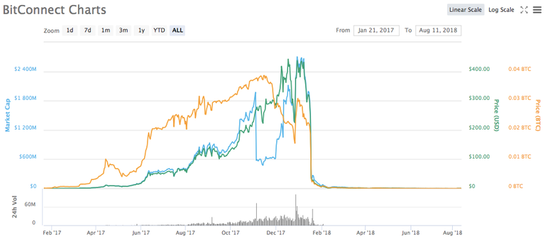 bitconnect chart.png