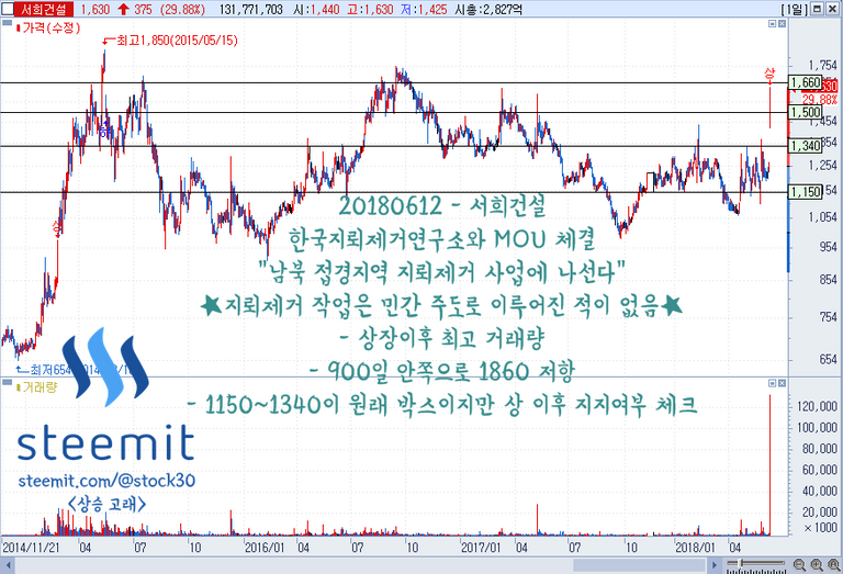 20180612 서희건설1.PNG