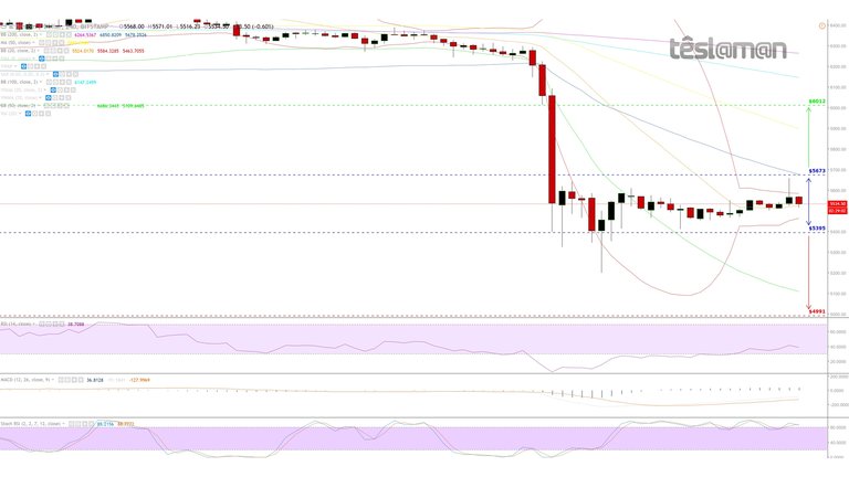 11- 18 Nov 18 - BitStamp - BTCUSD.jpg