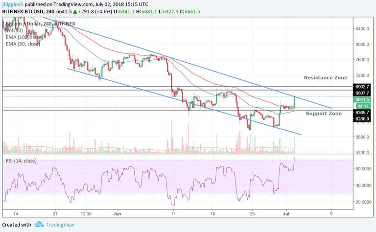 BTCpriceanalysis.July02.png