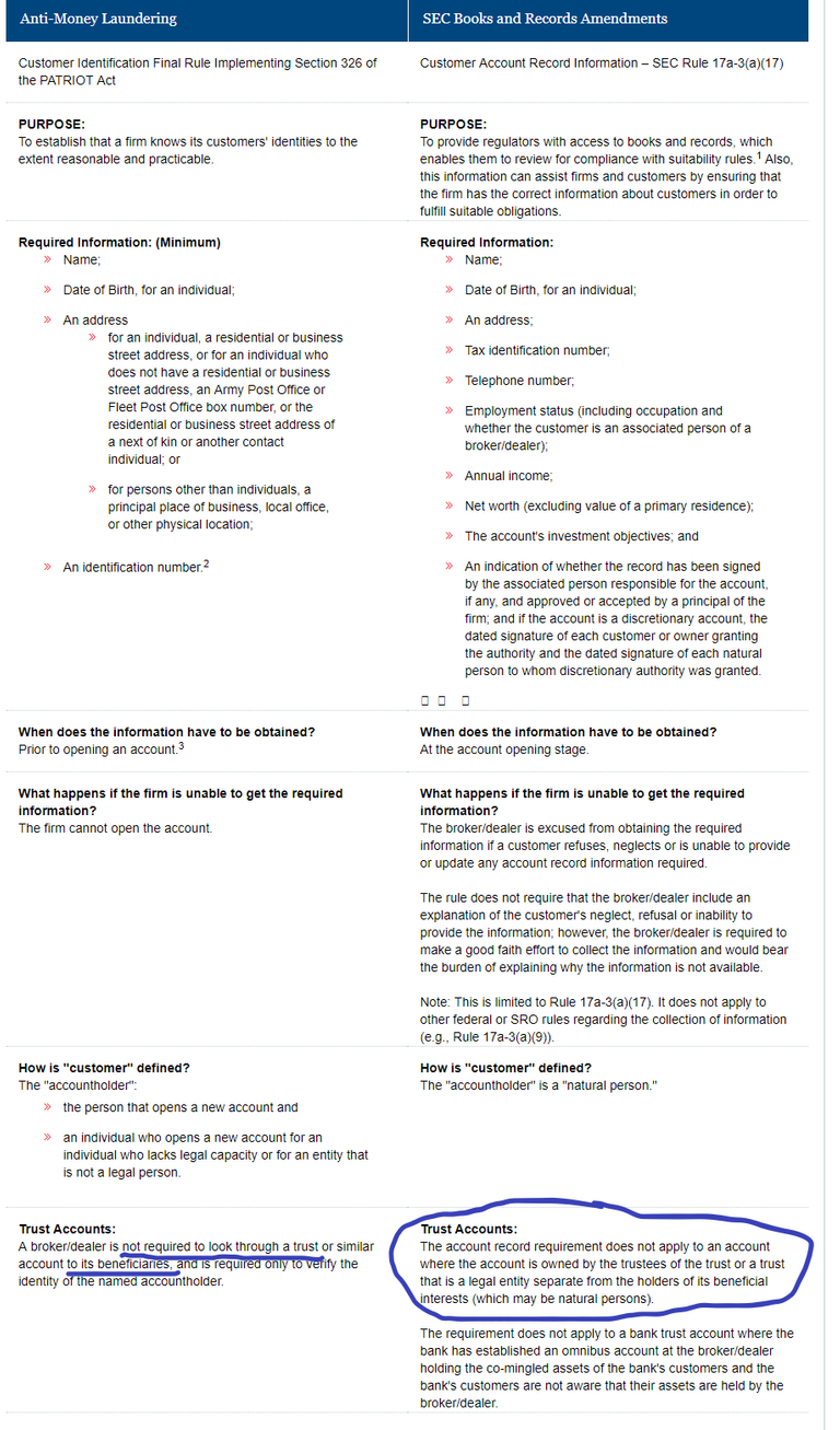 KYC & AML_www.finra.org, Trust accounts.png