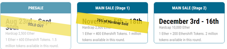 token sales.png