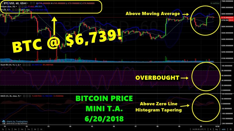 BTCprice06202018.jpg