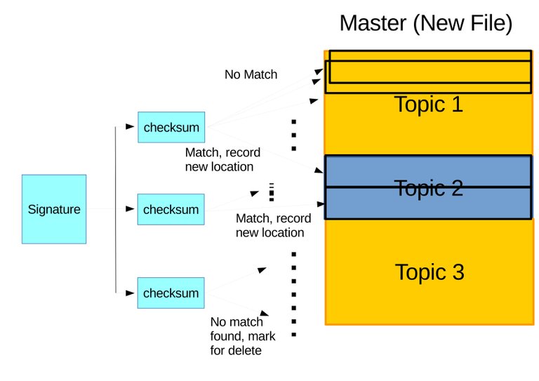 3.8.a.Rsync-Ill-Detail-2.jpg