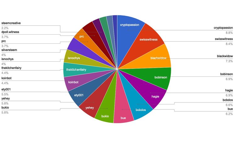 chart-Active Rank 81-100.jpg