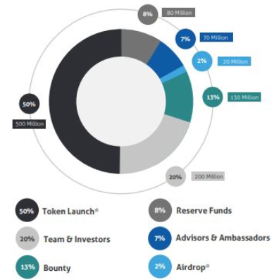 GLOBAL TALENT TOKEN.png