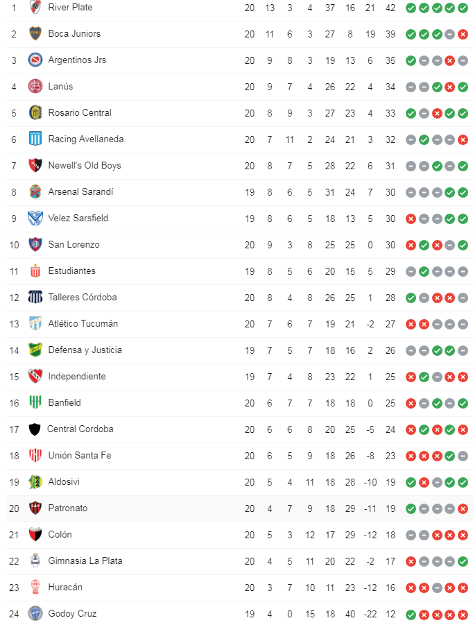 24.-Superliga-20a-Tabla-de-Posiciones.png