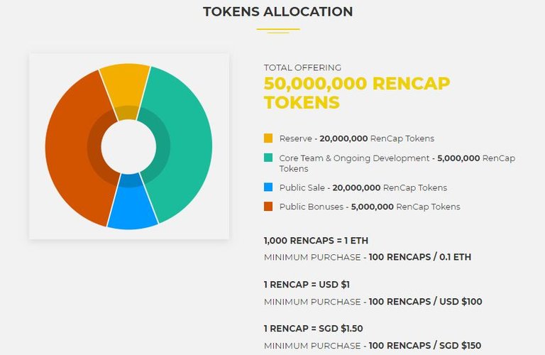 Capturetoken allocation.JPG