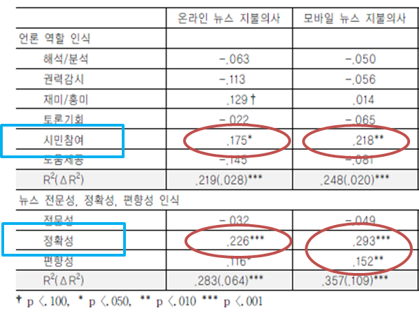 분석결과_뉴스지불의사1.png