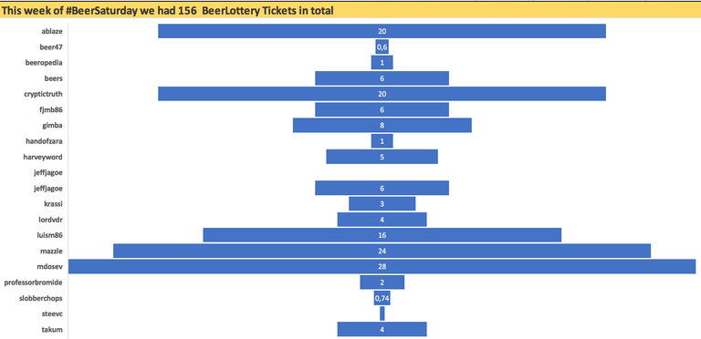 beersaturday_56_amount_BeerLottery_tickets.png