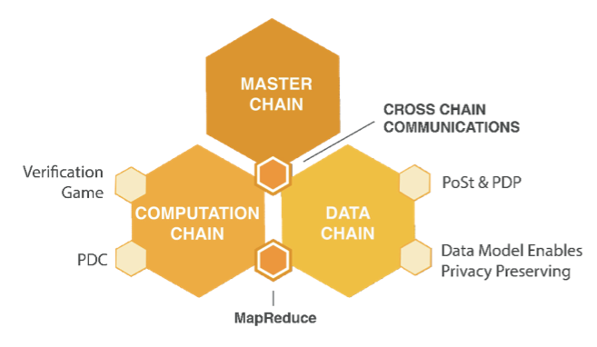 Diagram-of-DxChain-ICO-Network-Architecture.png