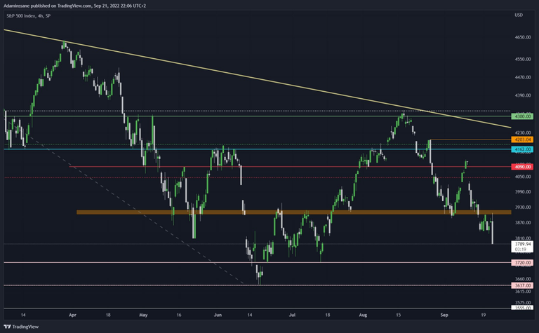 S&P 500 H4.png